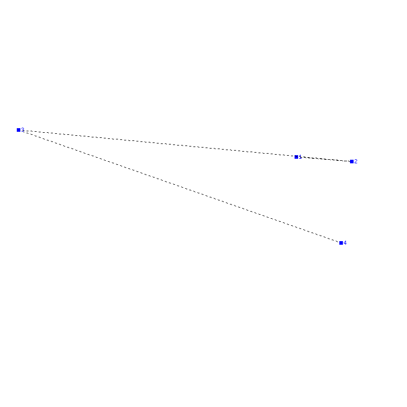 Flugauswertung